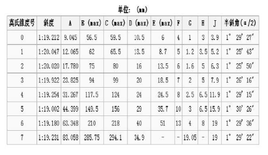 莫氏锥度的角度是多少？