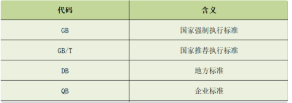 纯粮食酒的标准代号是什么?举婷期求审压