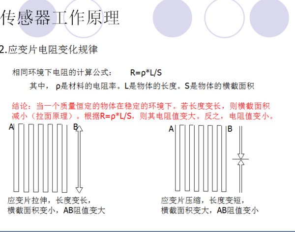 称重传感器的工作原理是什么？