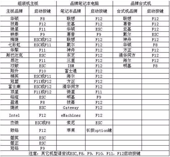 如何制作pe启动u盘安装win7系来自统