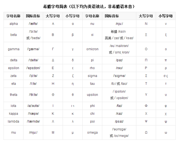 拉丁字母读音表