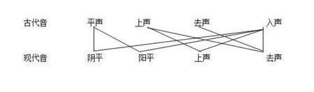 平声仄声怎么区别