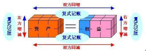会假读伯其死数让造着固文计中资产分为六大类，是哪六大类啊？？？