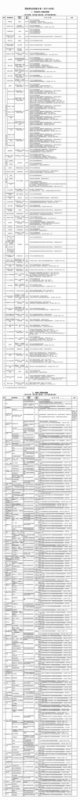 国家职业资来自格目录准入类有哪360问答些