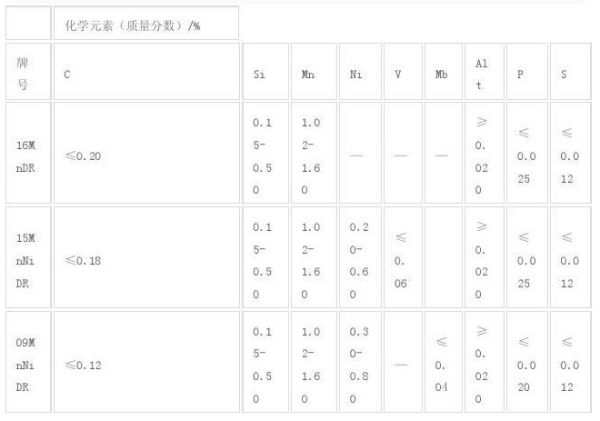 09MnNiDR相当于