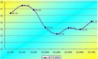 四大主要财务指标是什么