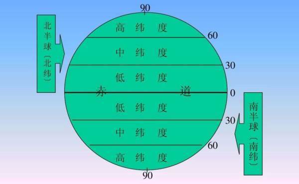 如何计算经纬度之间的距离？