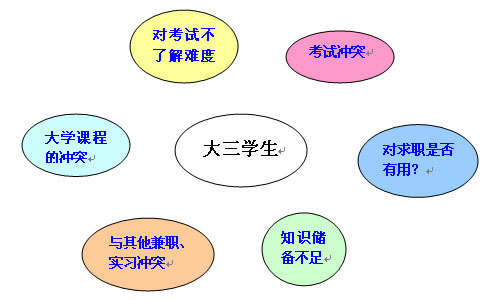 大三怎么过？