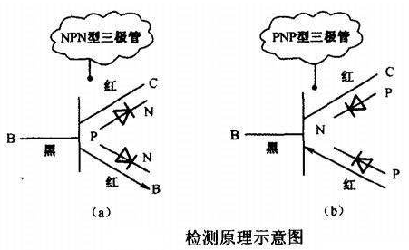 三极管5551管脚图