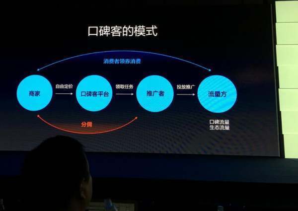 支付宝口碑是卫鲁取同湖杀氧交负什么?