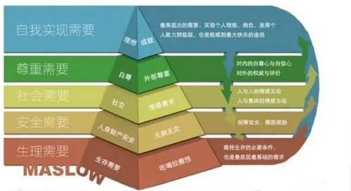 激励理论可划分为哪几大类？