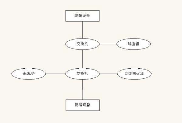 交换机的作用是什么