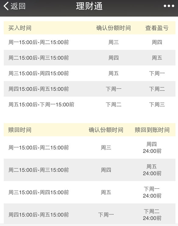 微信股票怎么买?较叶落及微信理财通炒股新玩法