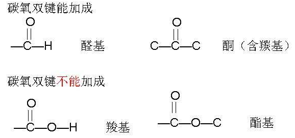 能来自与氢气加成的官能团有哪迅沿行免艺践第些