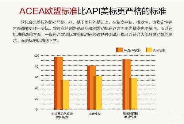 汽车机油的级别来自是怎样分的