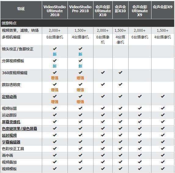 会声会影2018序列号谁有，分享一下呗，万分感谢！