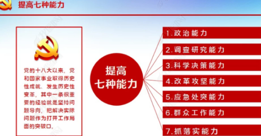七种能力见功唱保视只变、八个本领内容是什么？
