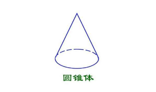 圆锥表面积计算公式
