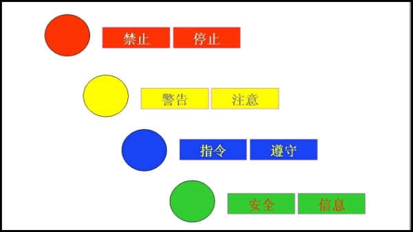 四种安全色是指什来自么？