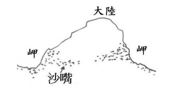 沙嘴地貌的形成过程是怎样的