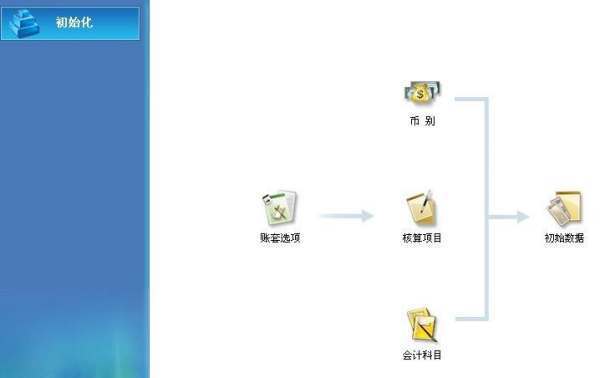 金蝶软件如何使用