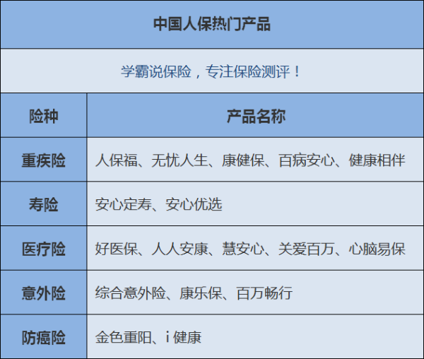 中来自国人保怎么样