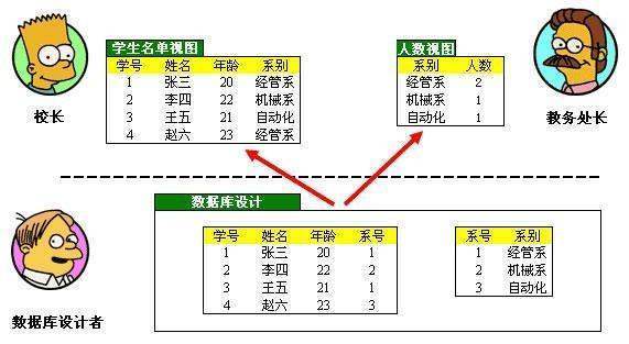 关系模型的完整案黑凯最性主要有哪三种？