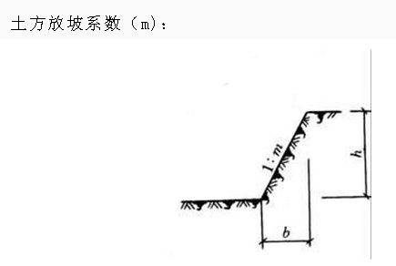 想请教放坡系数的计算方法