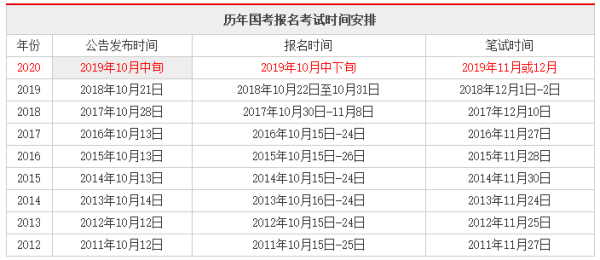 国家公务员一般什么时候报氧名？