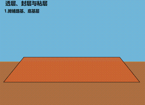 什么是路面透层、粘层、响着下封层