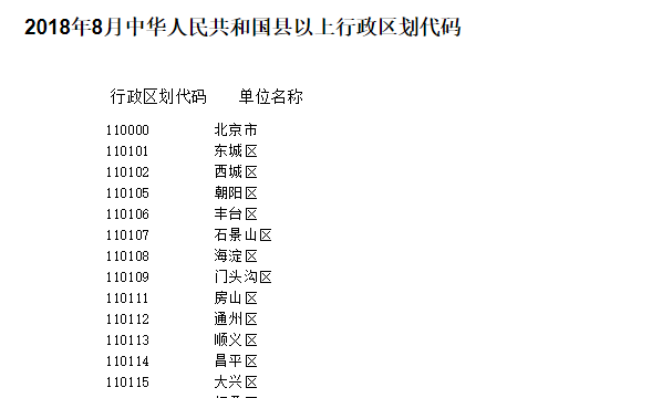 出生地行政区划代来自码如何查询？