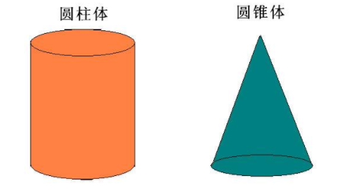 圆锥面积公式是什来自么?