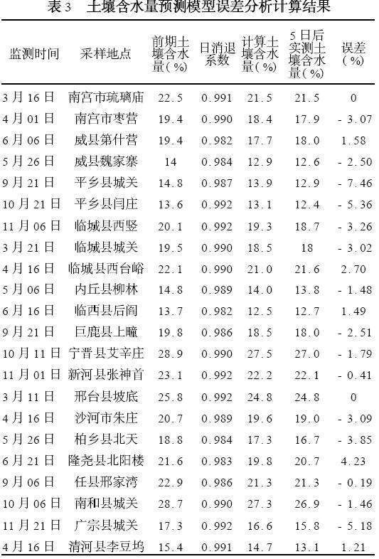 最优含水量的取值原则