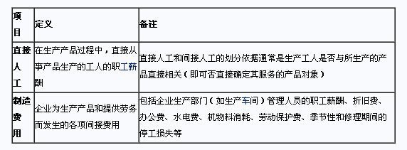 生产成本直接人工与制造费用直接人工来自怎么区分？