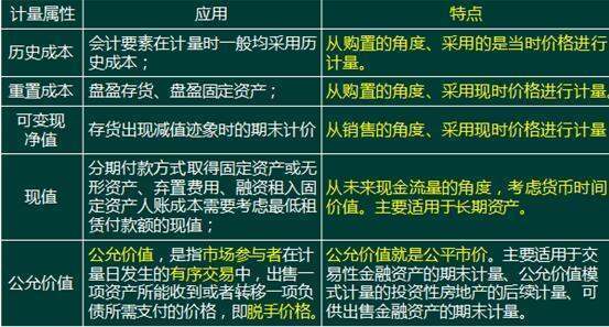 会来自计计量属性主要包括哪些