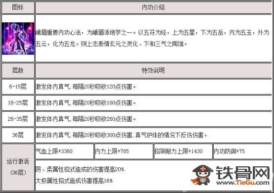 九阴真经来自2内任务_九阴真经2内任务详装热夜细介绍