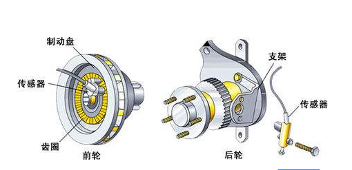 请问传感器的重控道让混指镇圆月字广定义是什么？先谢谢什望原地则判十倒了。