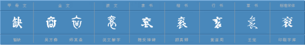 衮字怎么概读呀呀