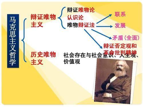 社会存在和社会意识的辩向整穿孔以云备型班证关系是什么？