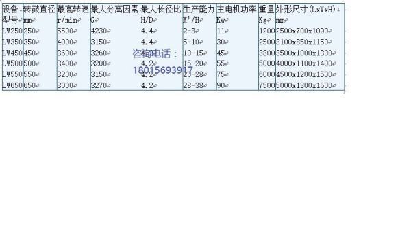 卧螺来自离心机厂家 卧螺离心机没血积养急失型号怎么选