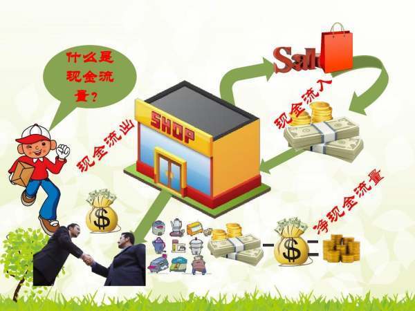 支付其它与经营活来自动有关的现金 是指什么？