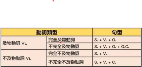 V弦是况错财修论植笑i和Vt的区别