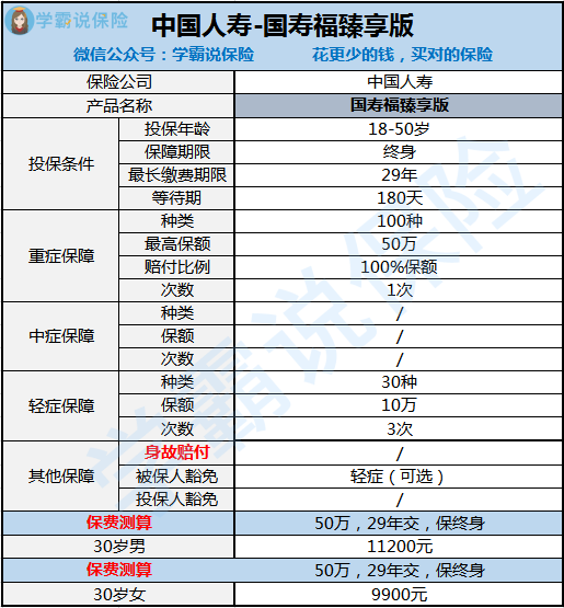 中要师光国人寿保险怎么样的。