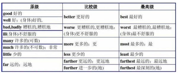 英语中有哪些形容词20个