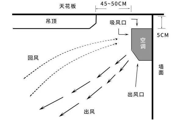买空调是选变频的还是定频的好