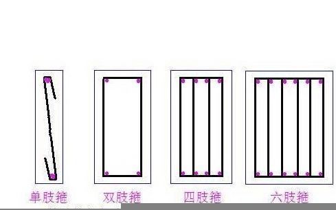 求钢筋箍筋单肢箍、双肢箍、四肢箍的照片。