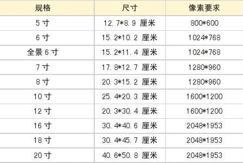 7寸相片是多少厘米乘多少厘米？