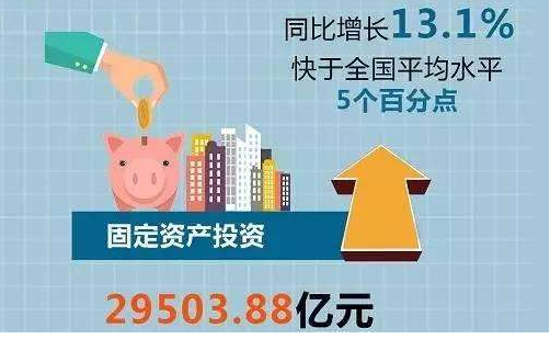 固定资产投资与全社会固定资产投资有什么区别?