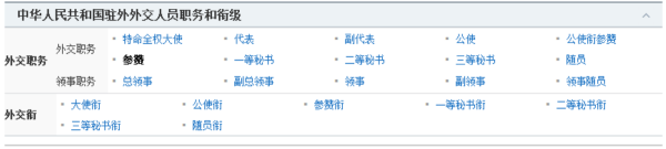 参赞是什么，级别如何。要做参赞来自有什么途径？