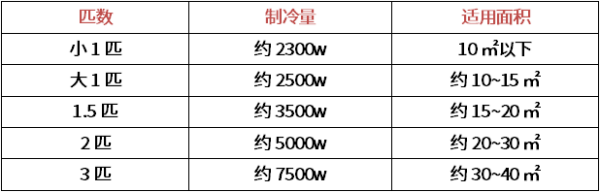 买空调是选变频的还是定频的好